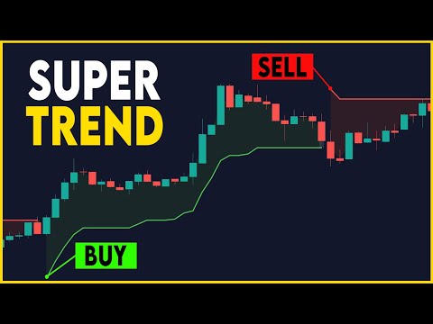 How To Identify Trends in Markets (Never Guess Again)