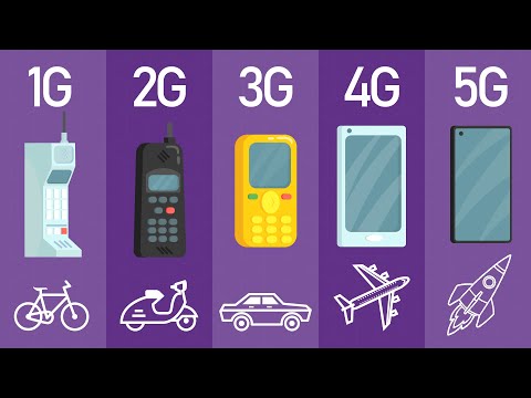 Evolution of Mobile Standards [1G, 2G, 3G, 4G, 5G]