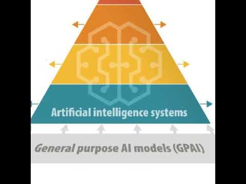 From Risk to Regulation: The EU’s AI Act as an Ambitious New Move on AI